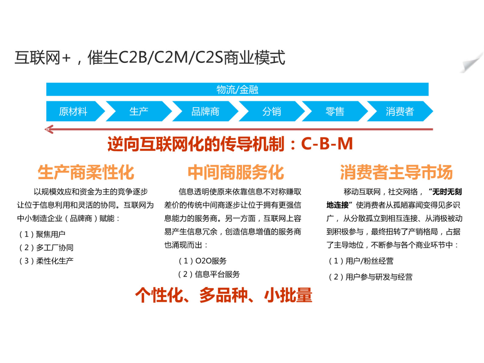 智慧工厂解决方案【PPT课件】 第6页