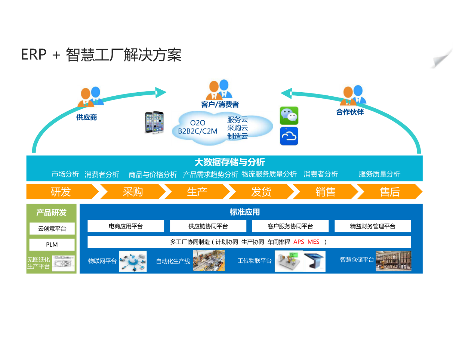 智慧工厂解决方案【PPT课件】 第8页