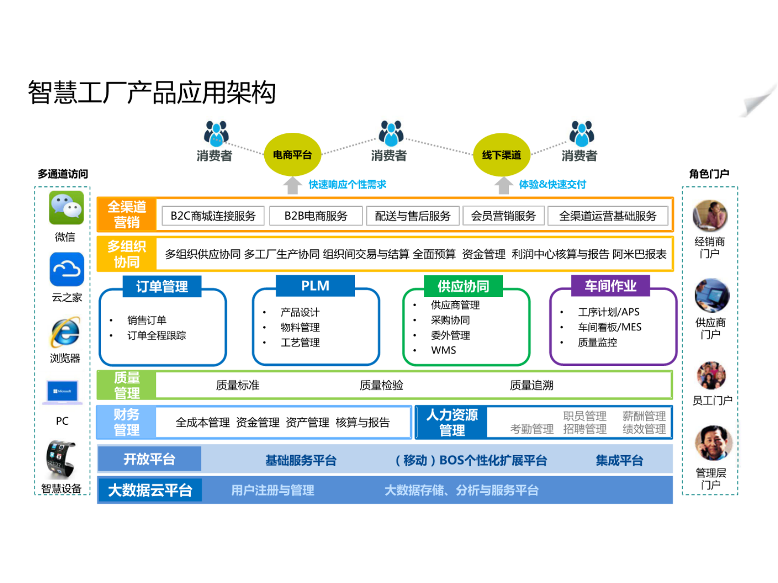 智慧工厂解决方案【PPT课件】 第9页
