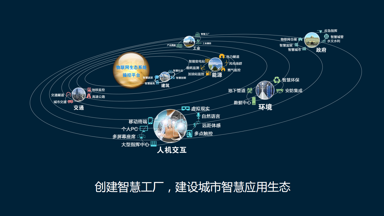 智慧工厂数据平台建设方案 第6页