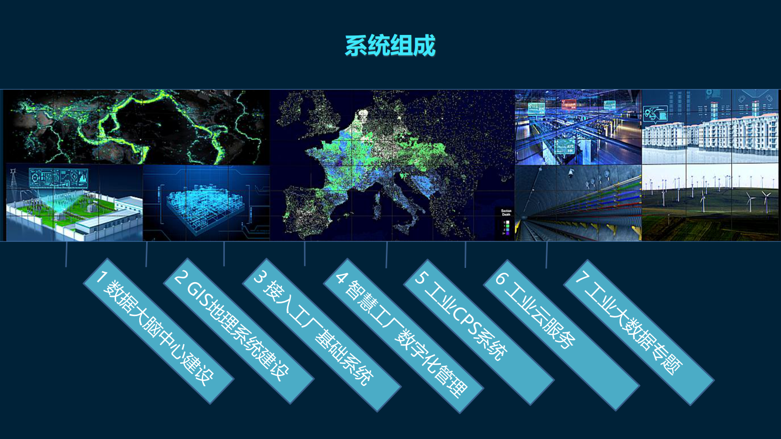 智慧工厂数据平台建设方案 第7页