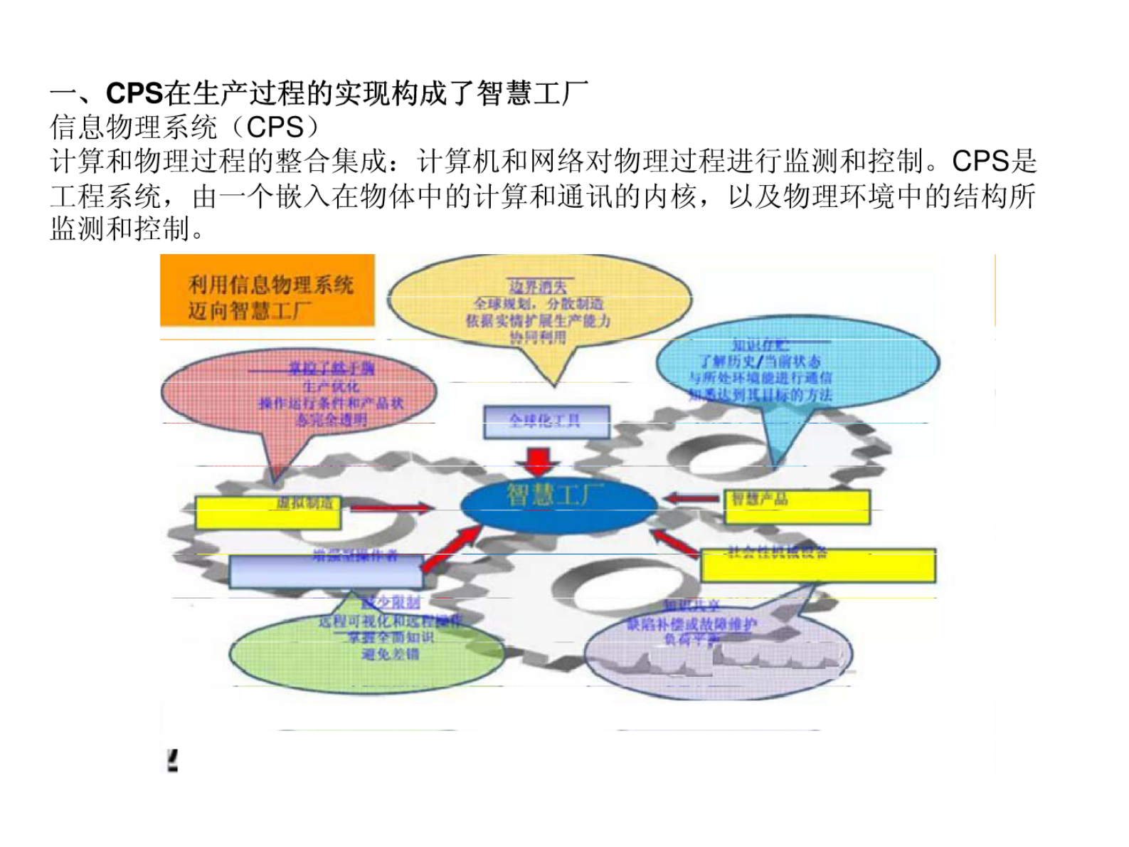 智慧工厂系统解决方案. 第2页