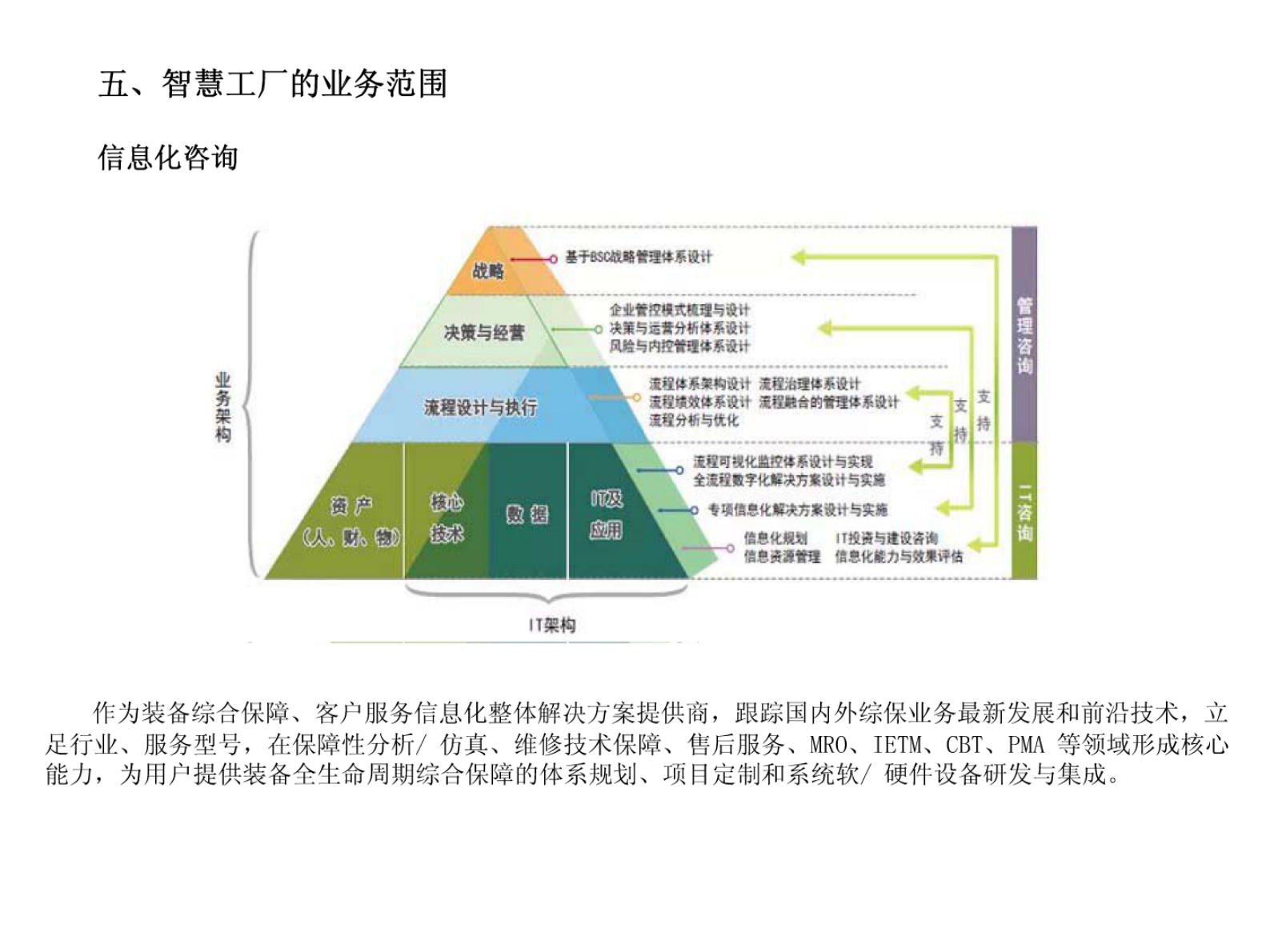 智慧工厂系统解决方案. 第6页