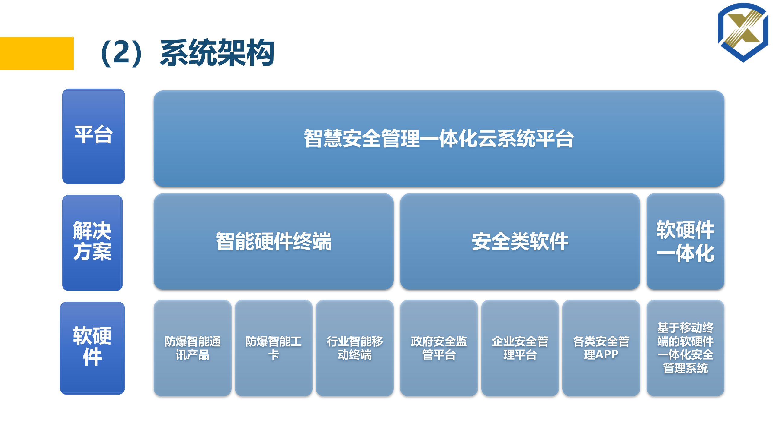 智慧工厂一体化解决方案 第5页