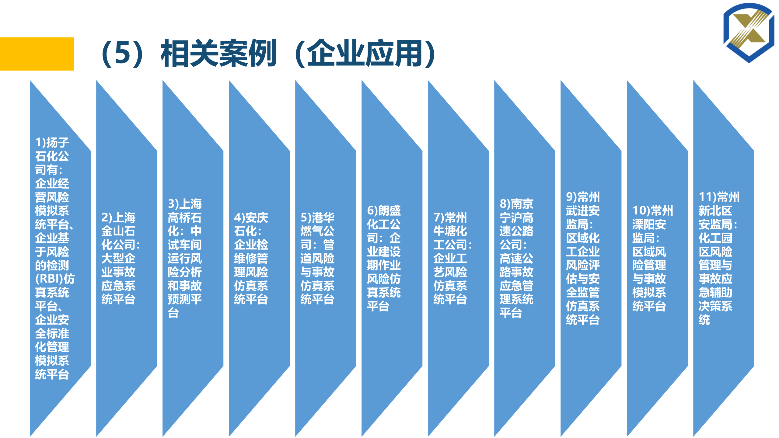 智慧工厂一体化解决方案 第9页