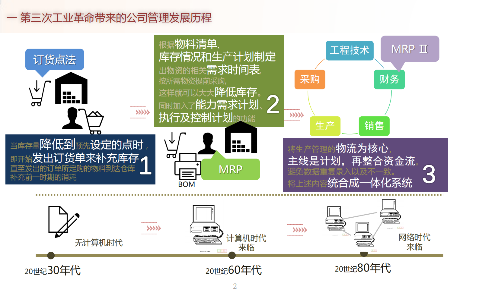 智慧制造解决方案介绍资料 第3页