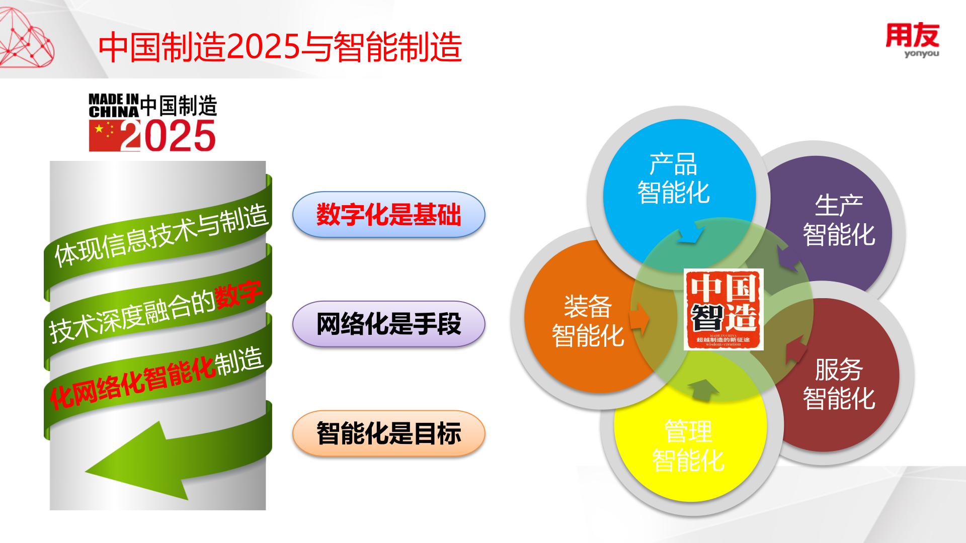 智能工厂产品介绍V1 第4页