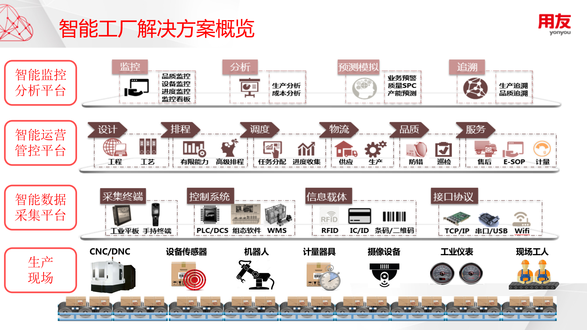 智能工厂产品介绍V1 第8页