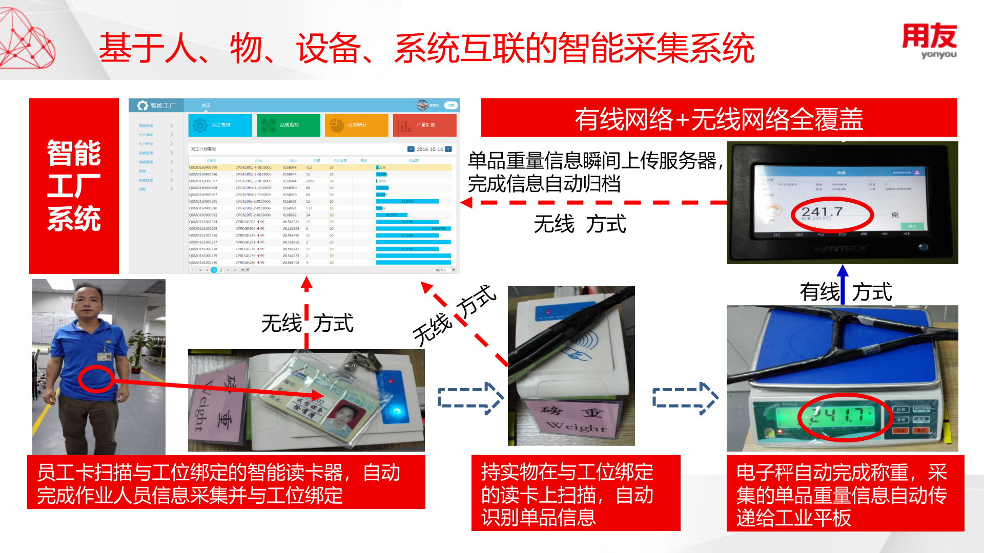 智能工厂产品介绍V1 第9页
