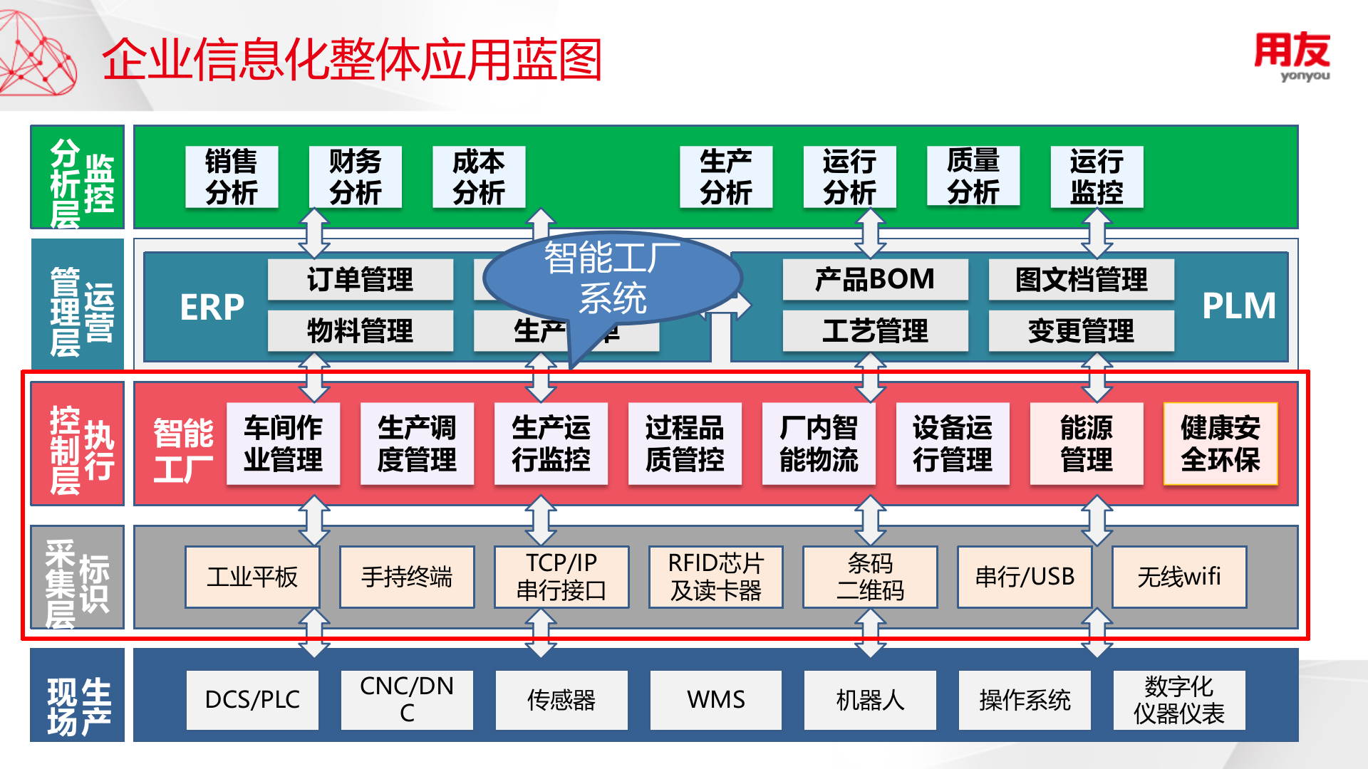 智能工厂产品介绍-标准版 第4页