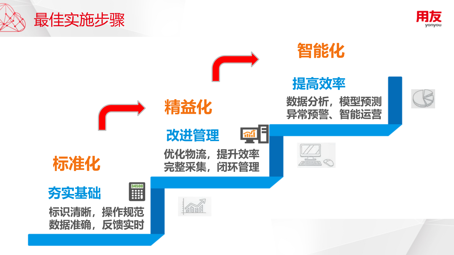 智能工厂产品介绍-标准版 第5页