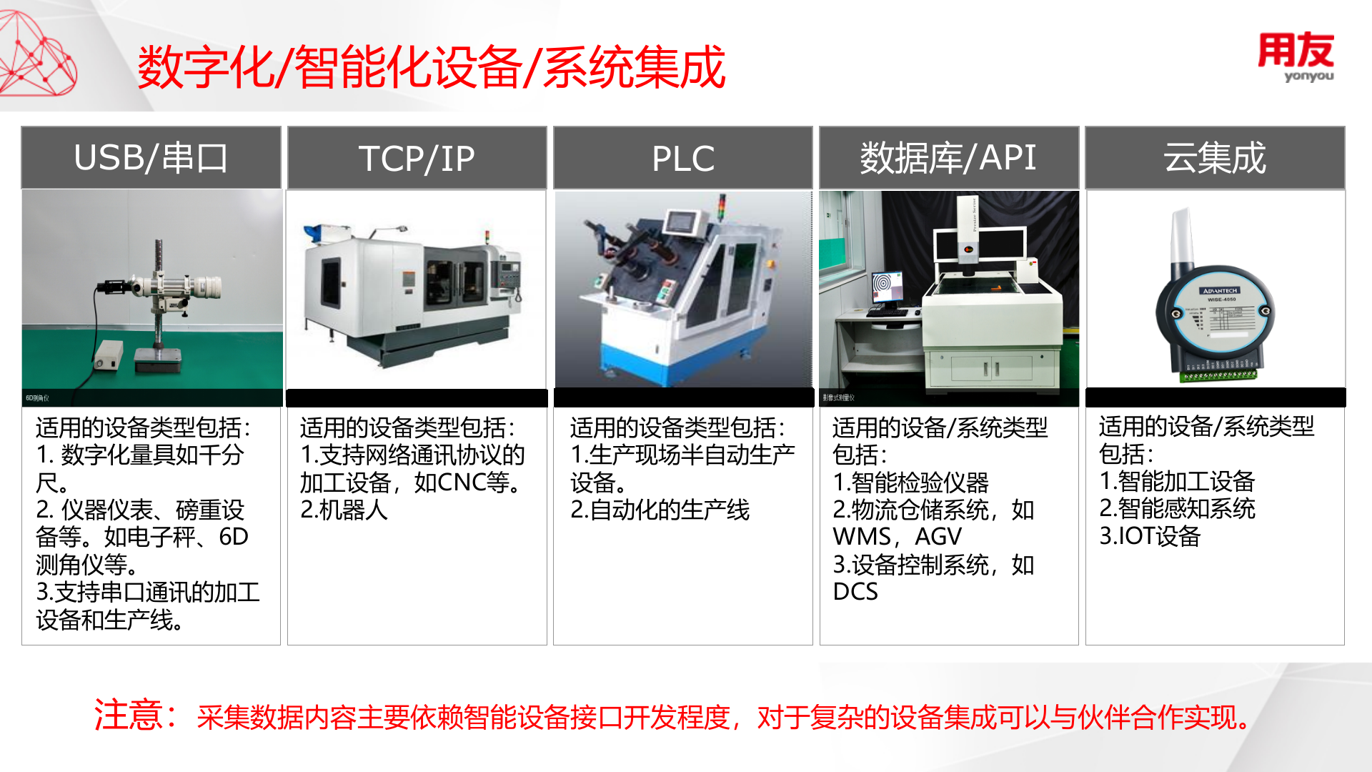智能工厂产品介绍-标准版 第10页