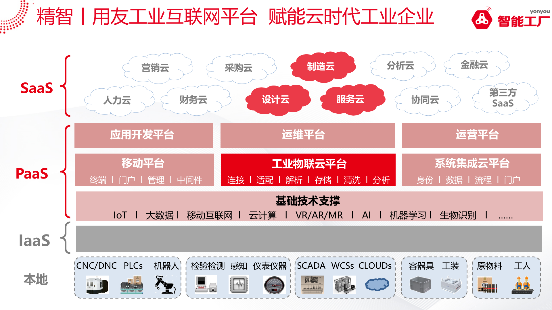 智能工厂系统解决方案V1.0 第3页