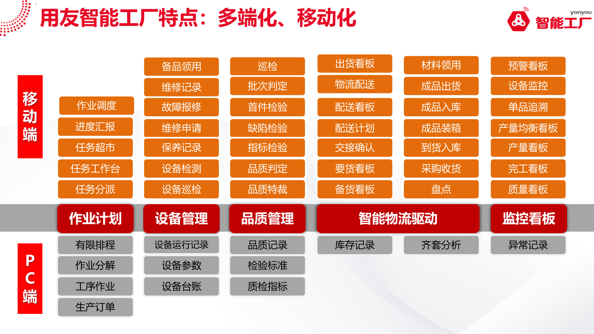 智能工厂系统解决方案V1.0 第9页