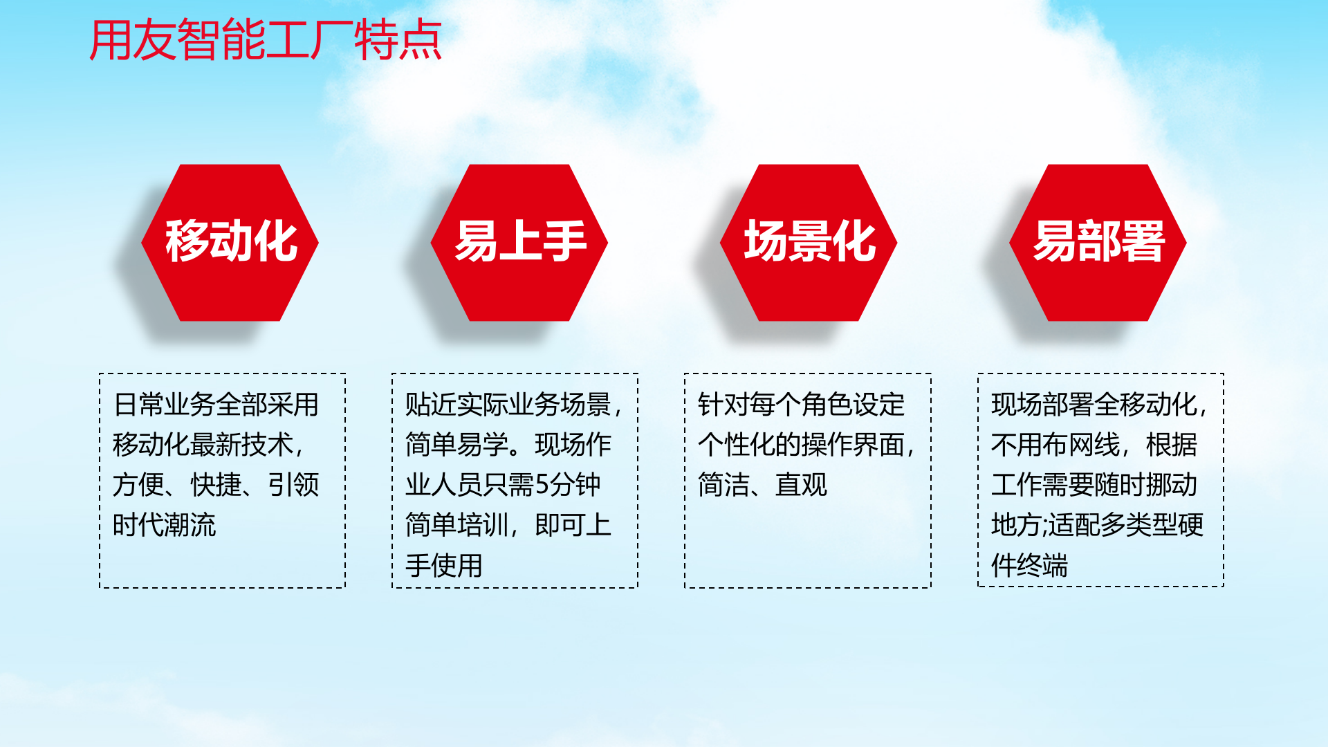 智能工厂系统解决方案V1.0 第10页