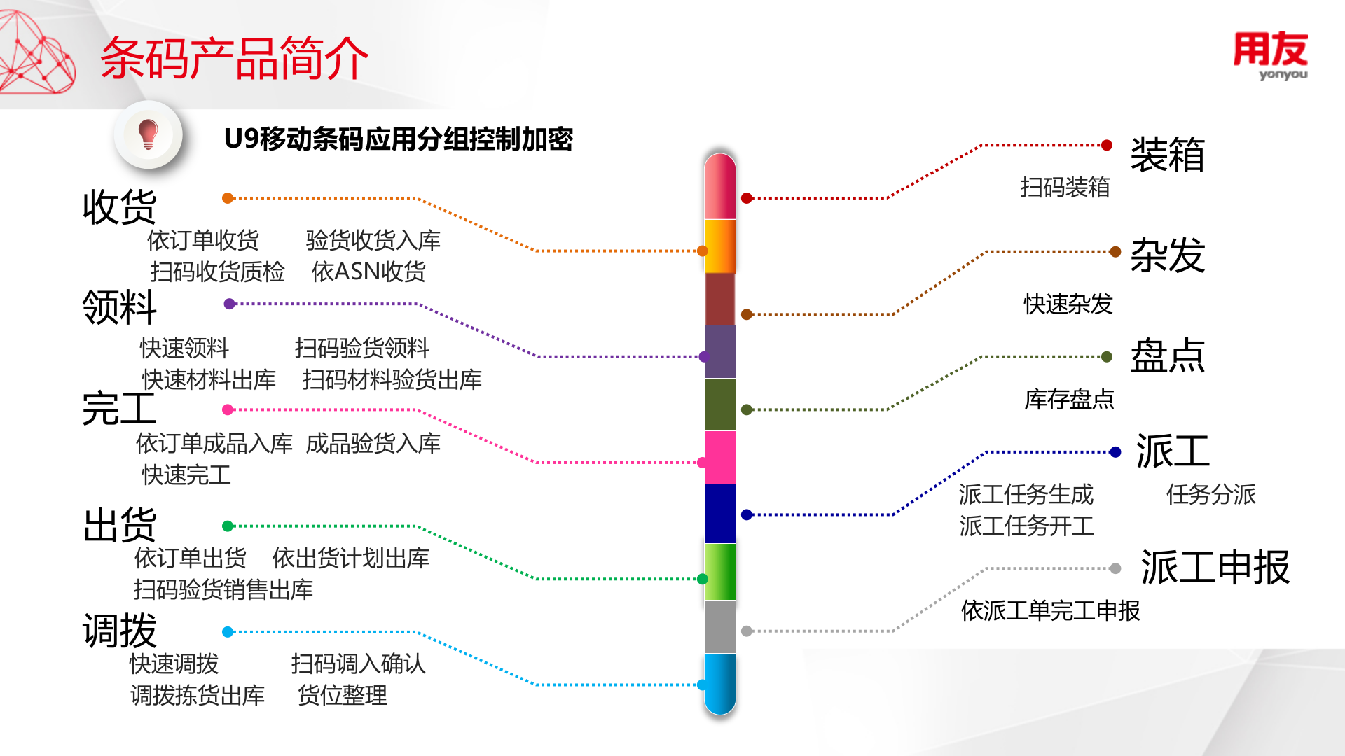 智能工厂-移动条码产品订购 第9页