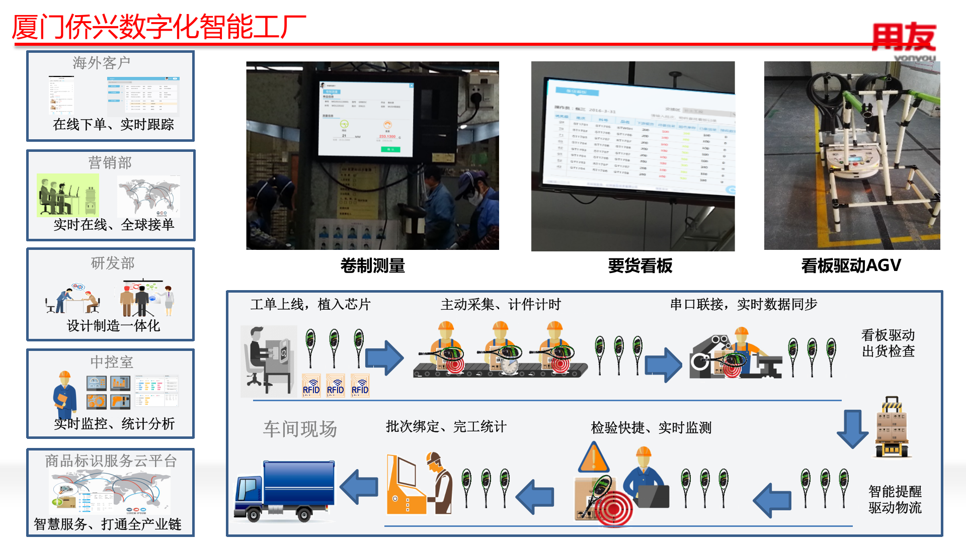 智能制造案例分享 第2页