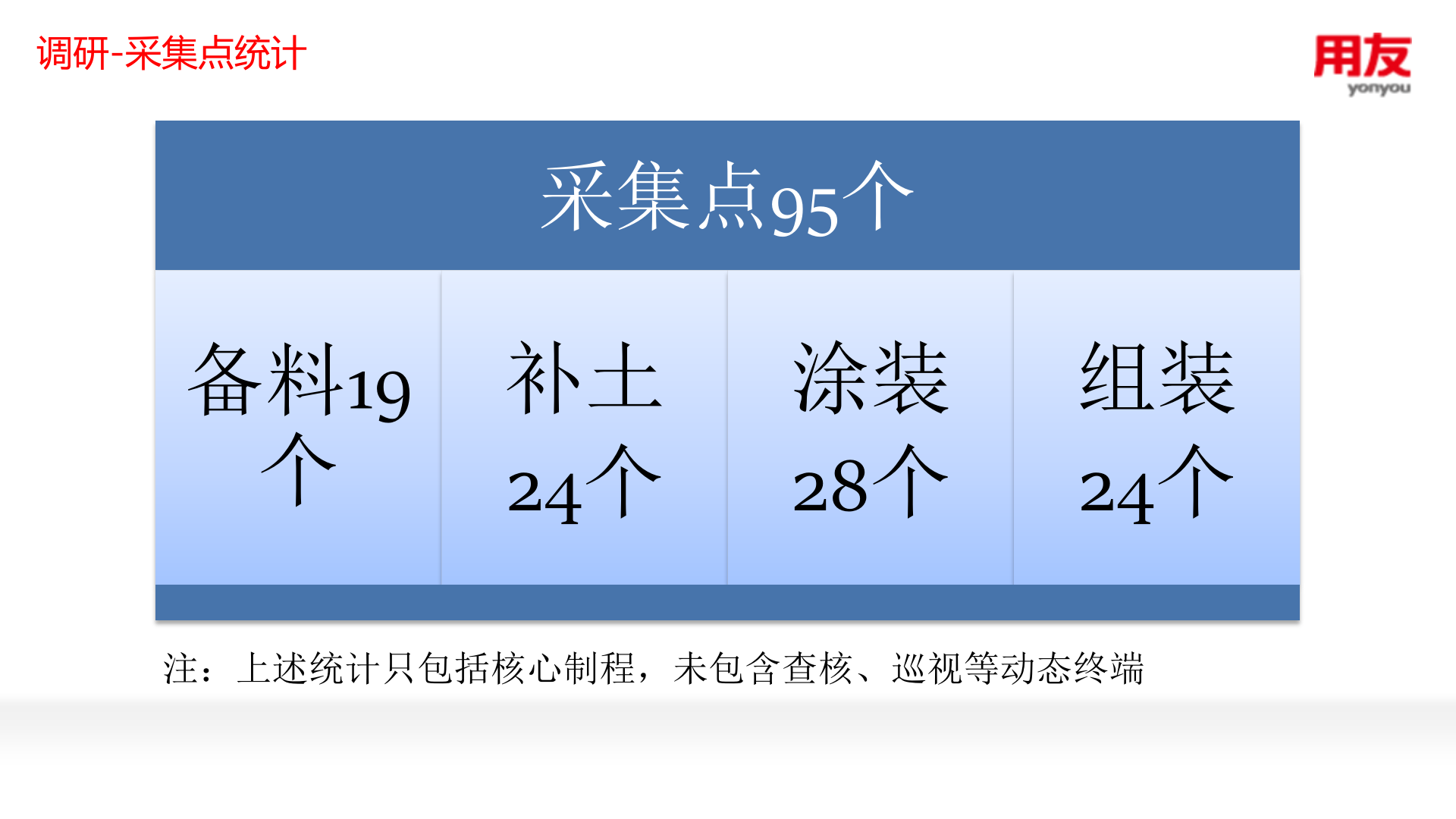 智能制造案例分享 第8页