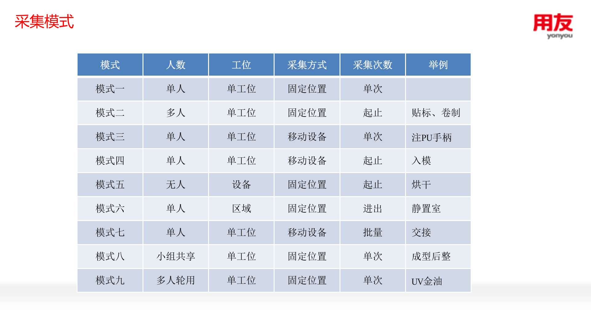 智能制造案例分享 第9页