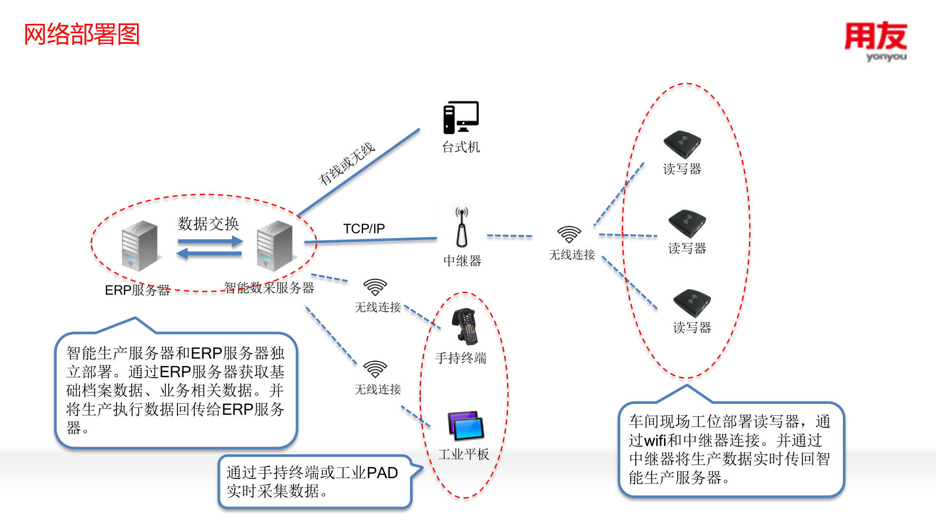 智能制造案例分享 第10页