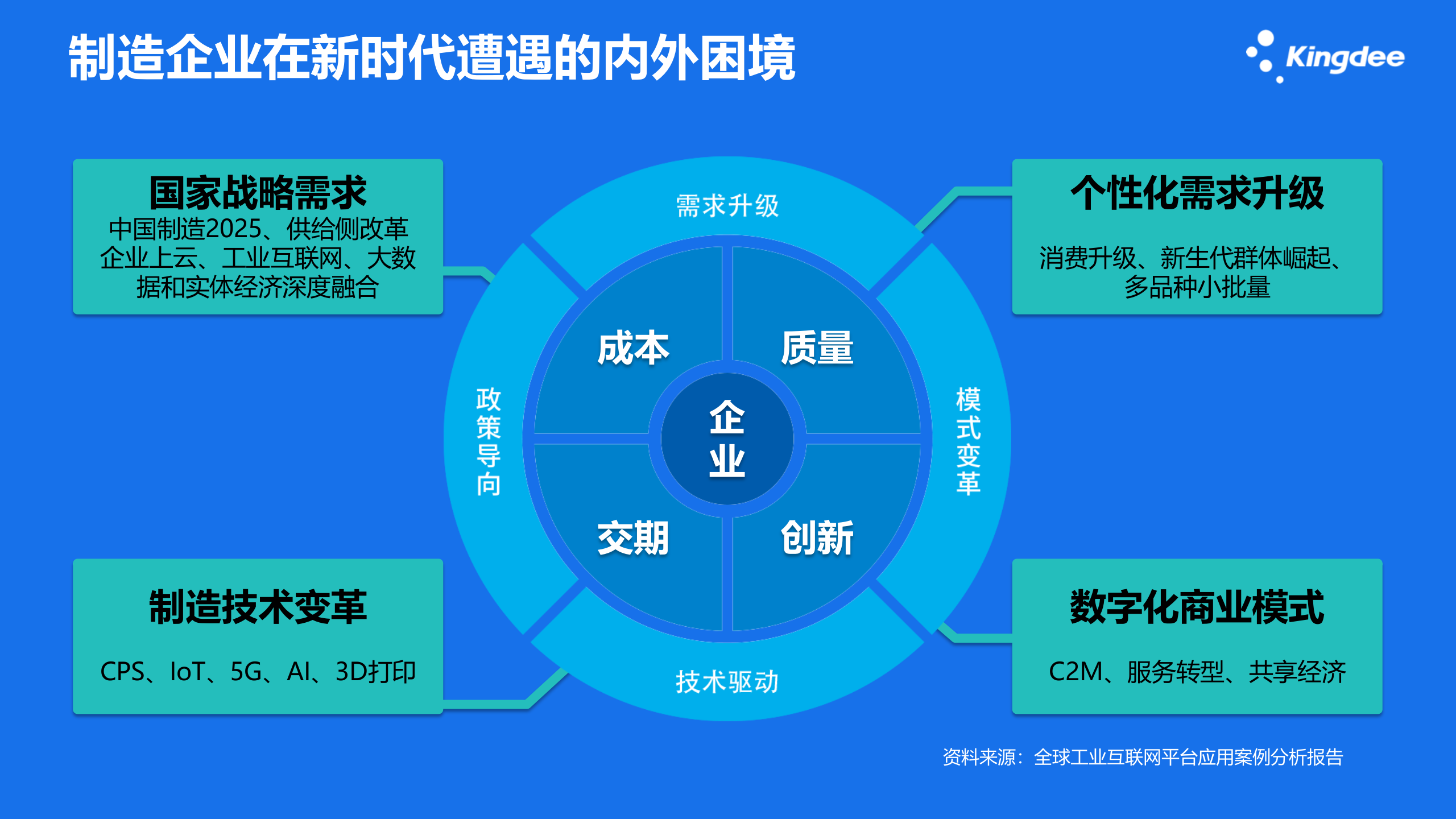 智能制造策略和推广计划 第4页