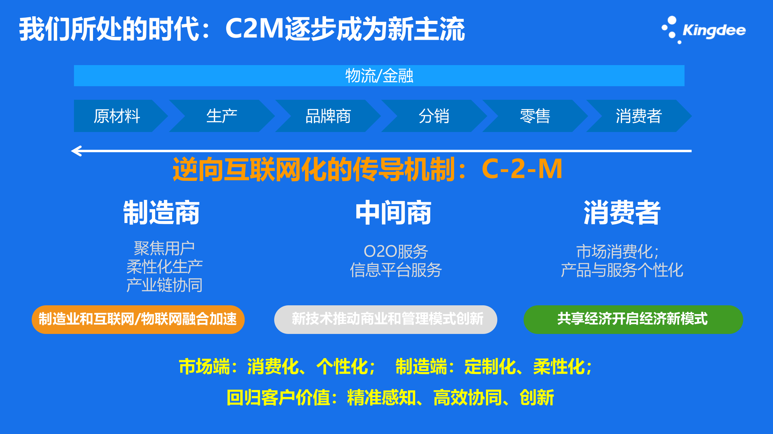 智能制造策略和推广计划 第5页