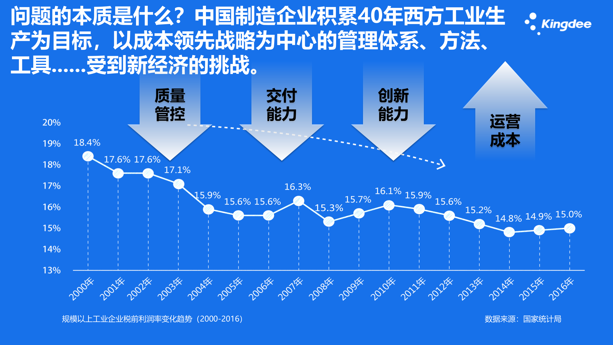 智能制造策略和推广计划 第6页