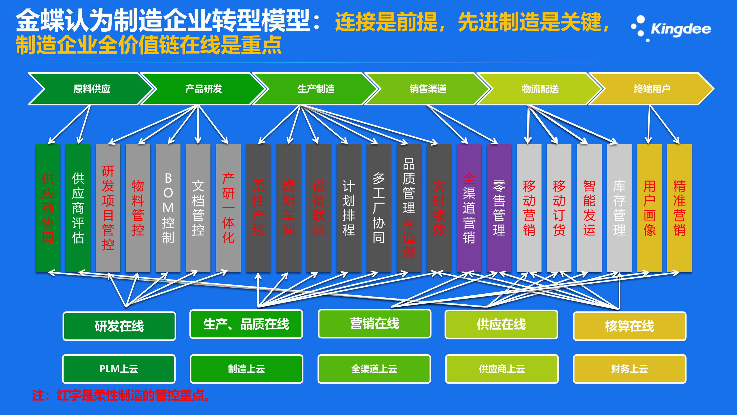 智能制造策略和推广计划 第7页