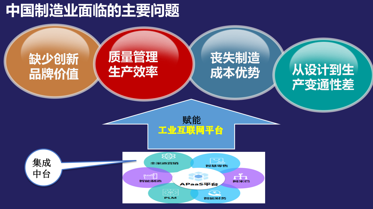 智能制造-如何构建数字化工厂 第4页