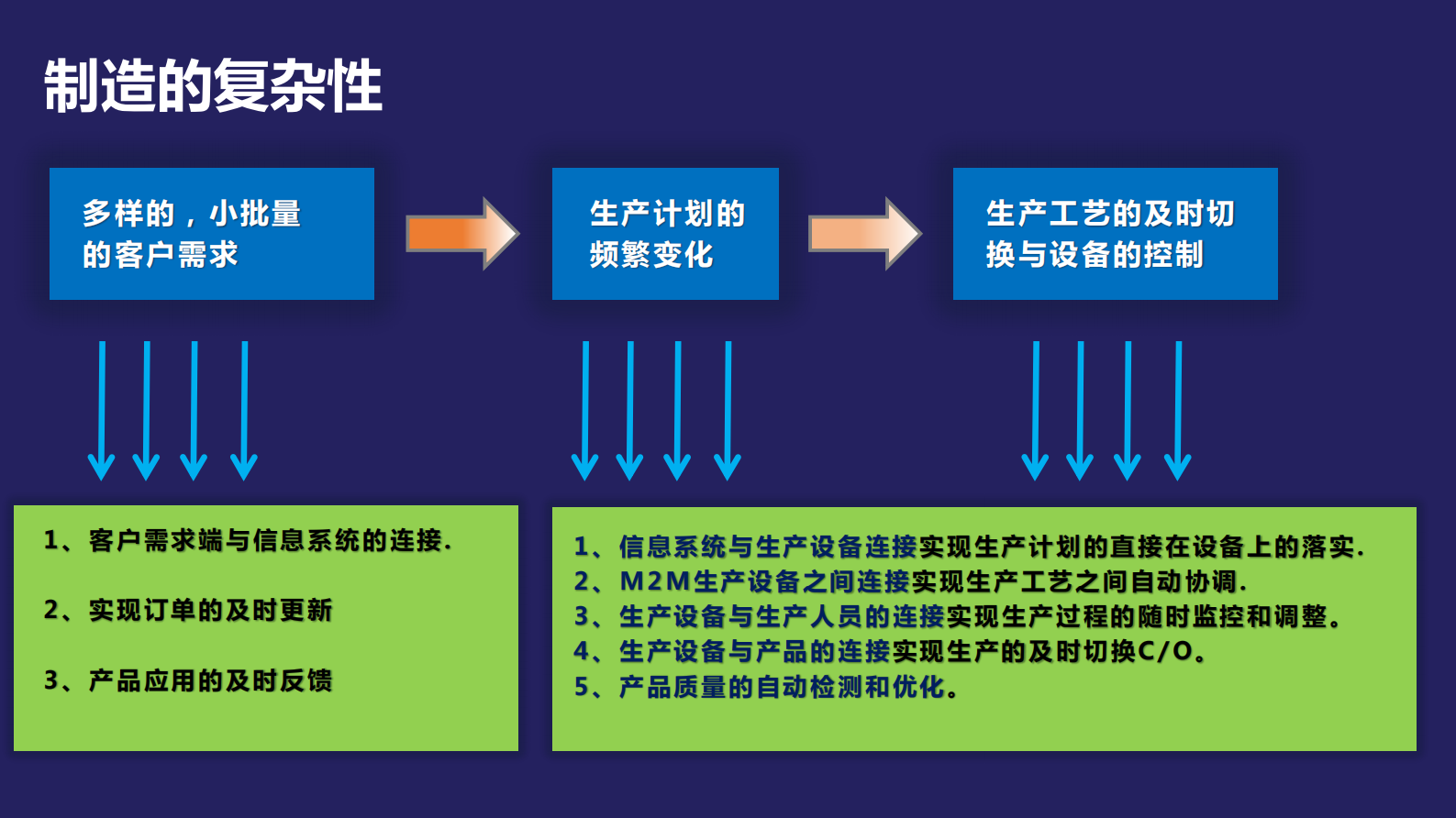 智能制造-如何构建数字化工厂 第5页