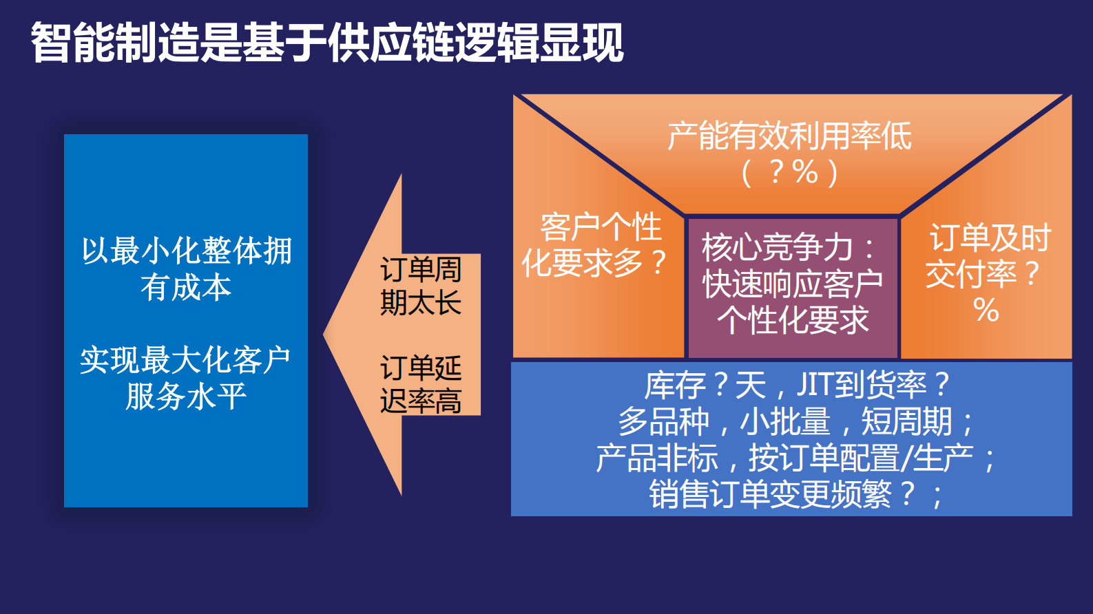 智能制造-如何构建数字化工厂 第6页