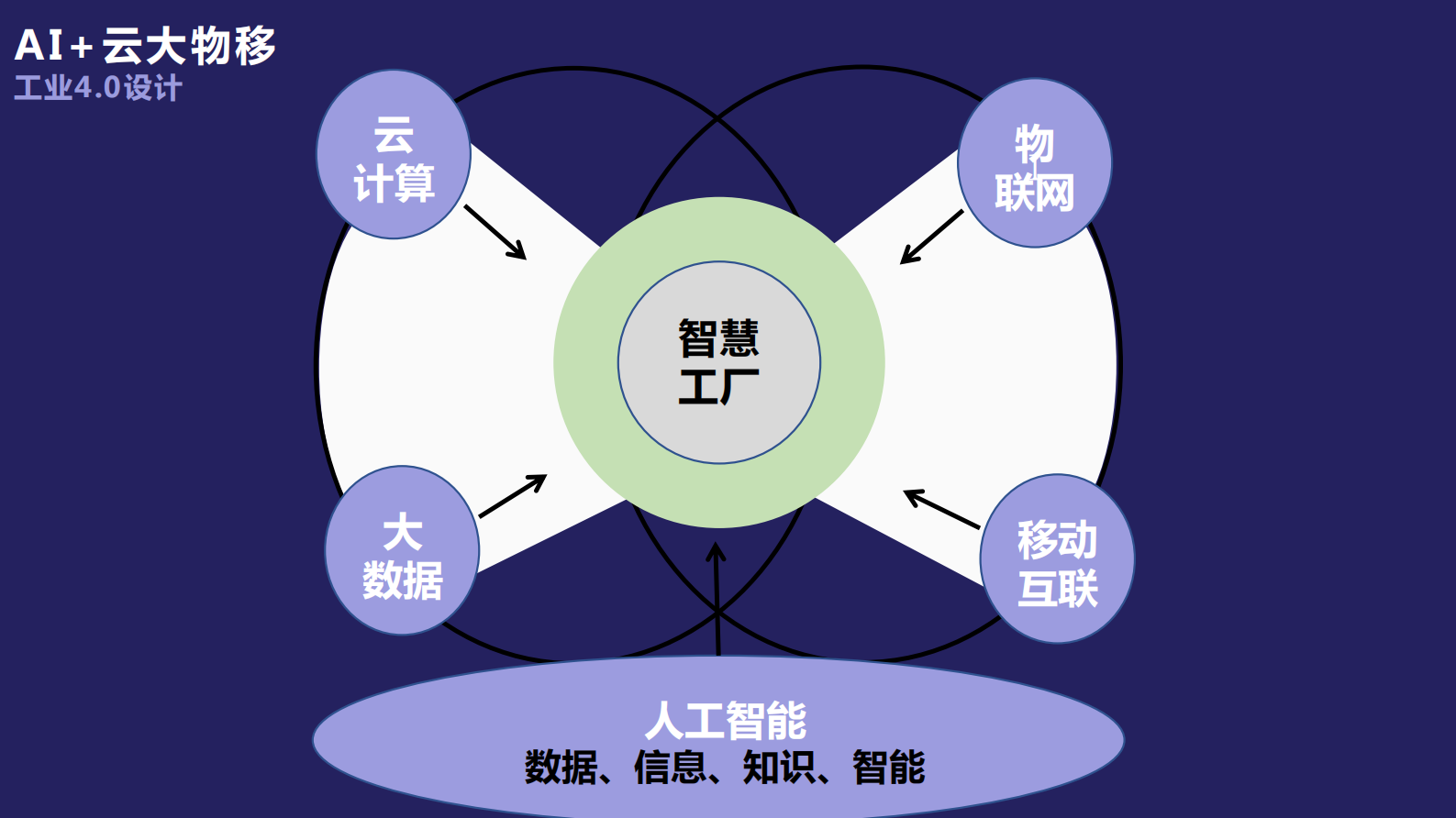 智能制造-如何构建数字化工厂 第8页