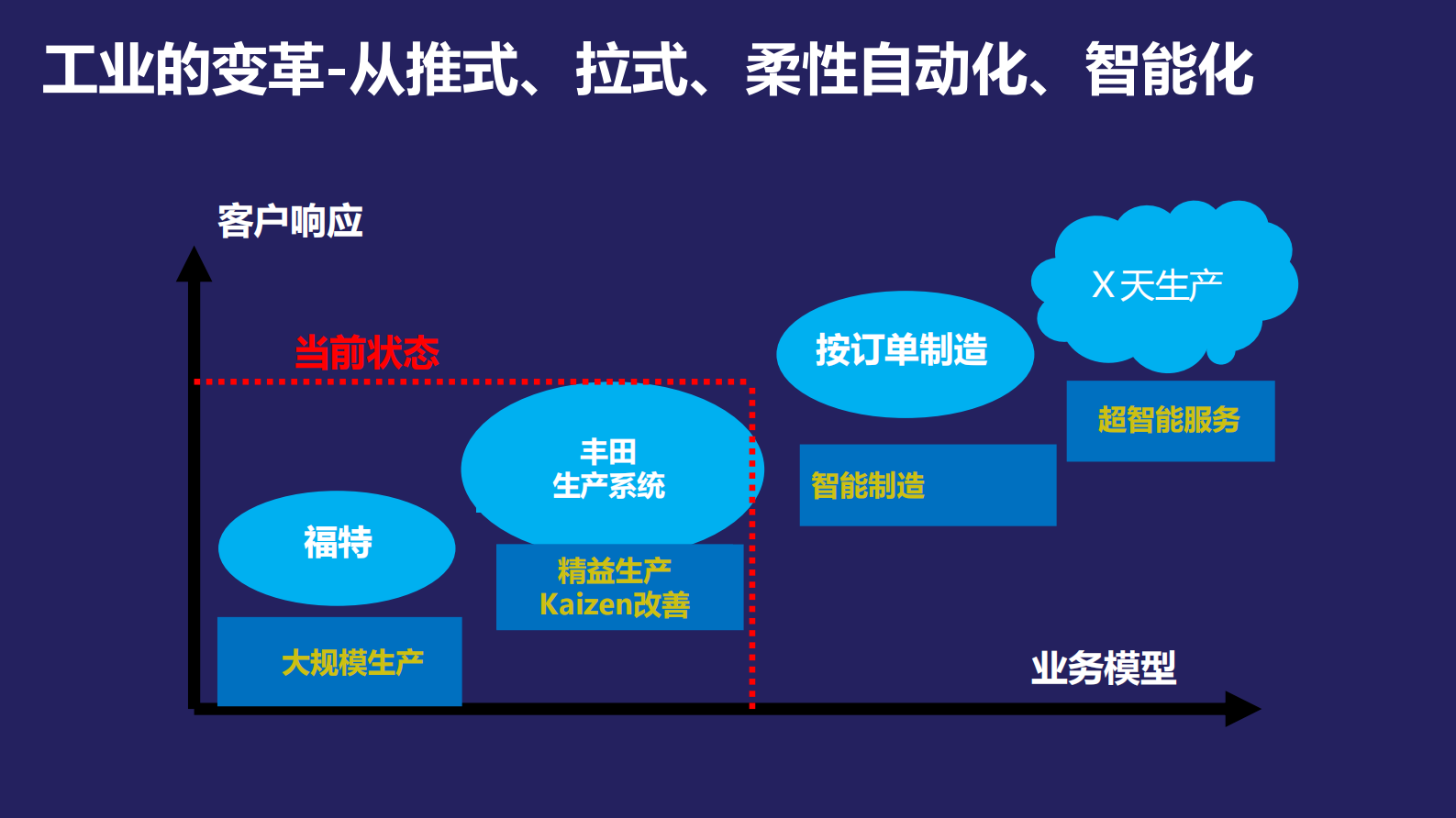 智能制造-如何构建数字化工厂 第9页