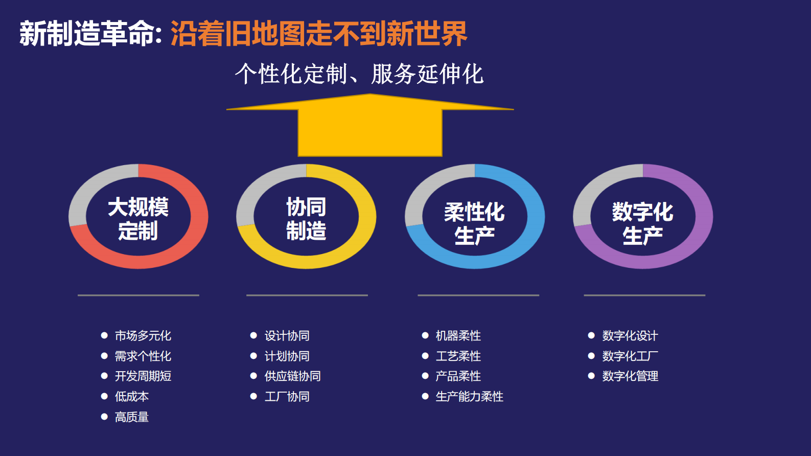智能制造-如何构建数字化工厂 第10页