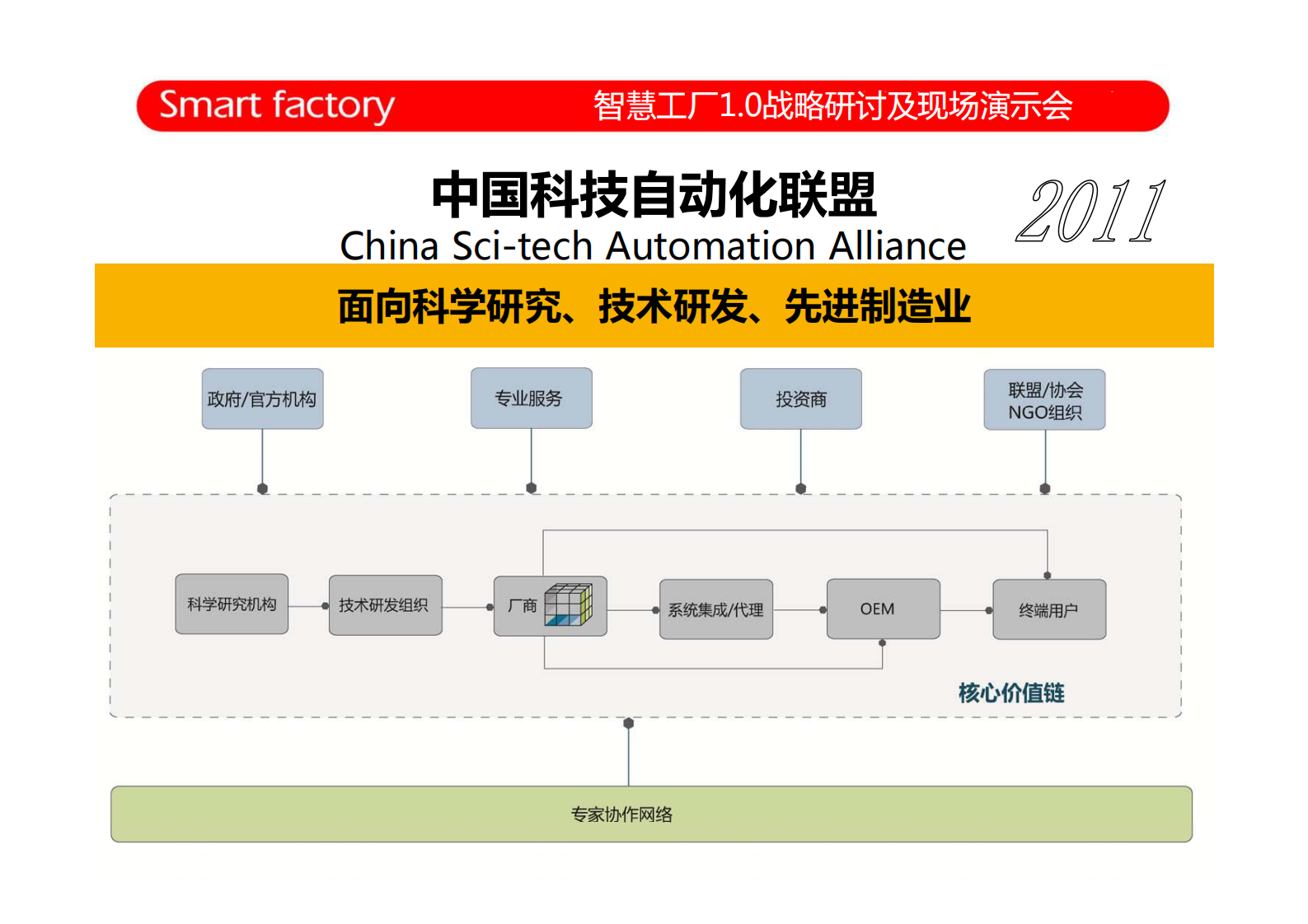 中国智慧工厂1.0：理念、框架和我们的实践 第9页