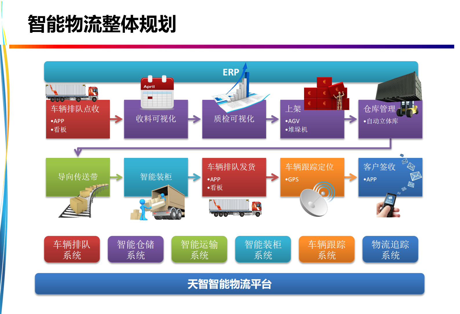 中科天智智能工厂解决方案 第9页