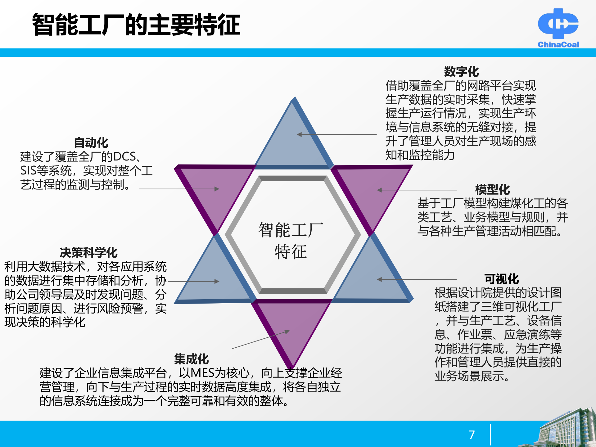 中煤智能工厂建设思路与实践 第7页