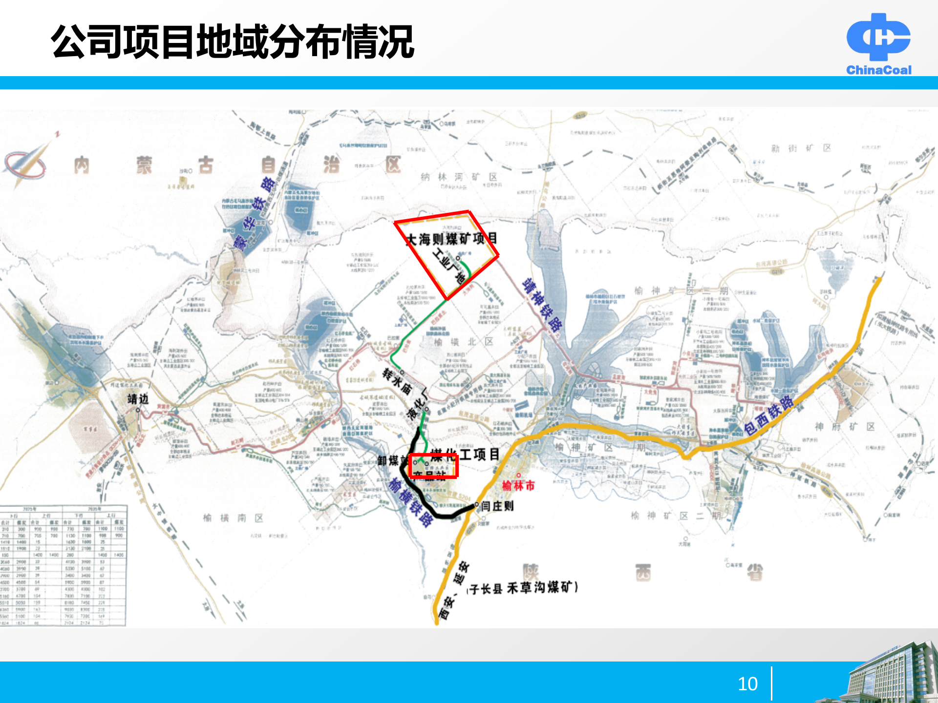 中煤智能工厂建设思路与实践 第10页