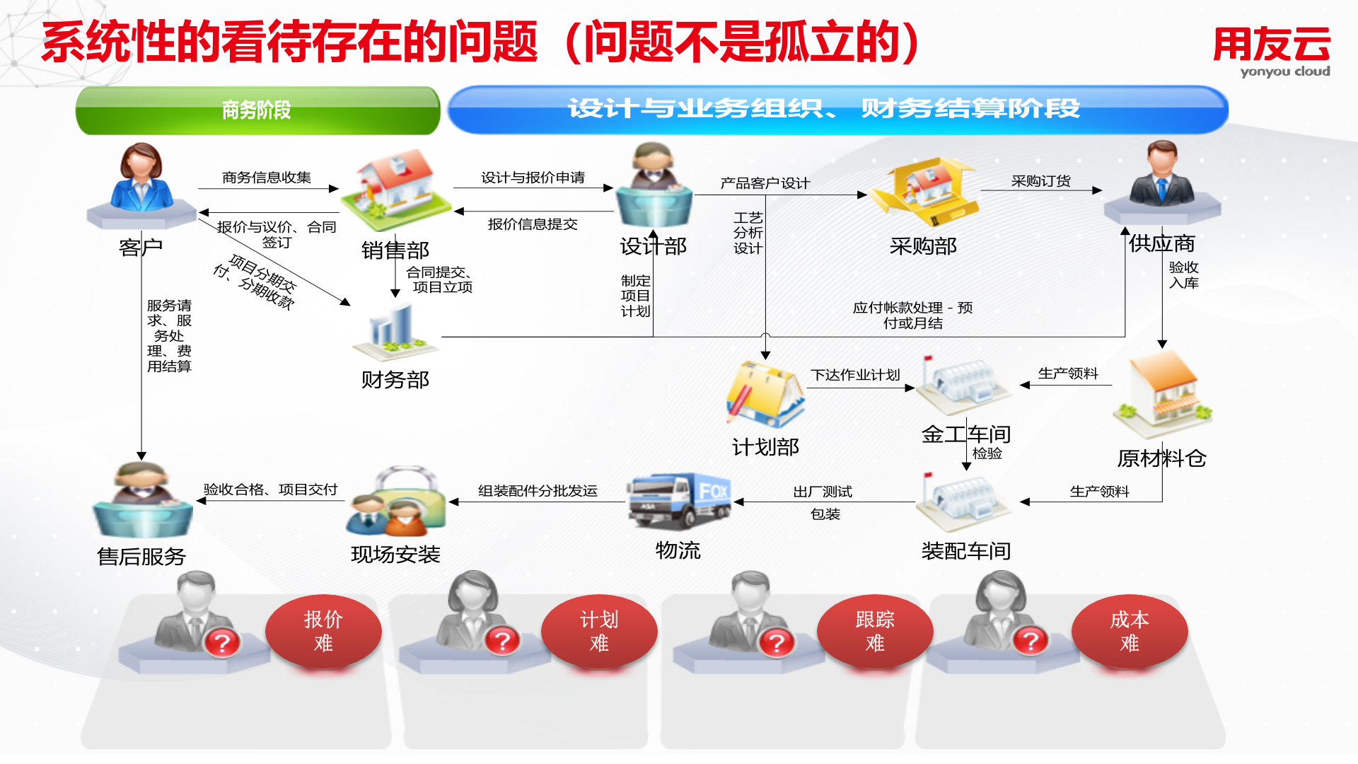 装备制造行业智能制造方案 第8页