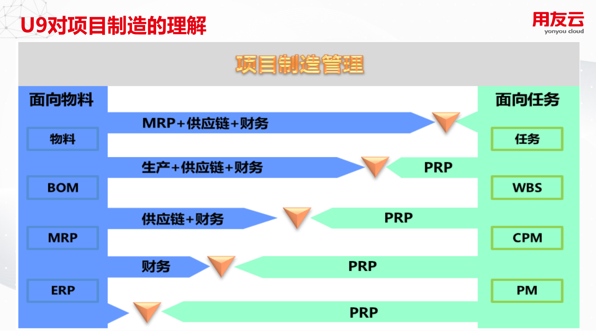 装备制造行业智能制造方案 第10页