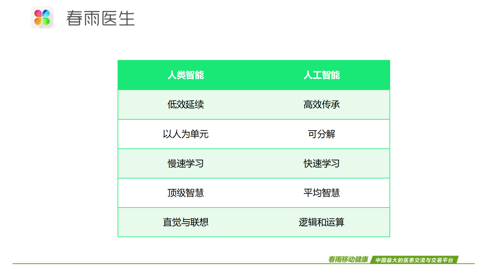 “看病难”的互联网解药春雨医生创始人张锐——ITIL之家-www.itilzj.com 第5页