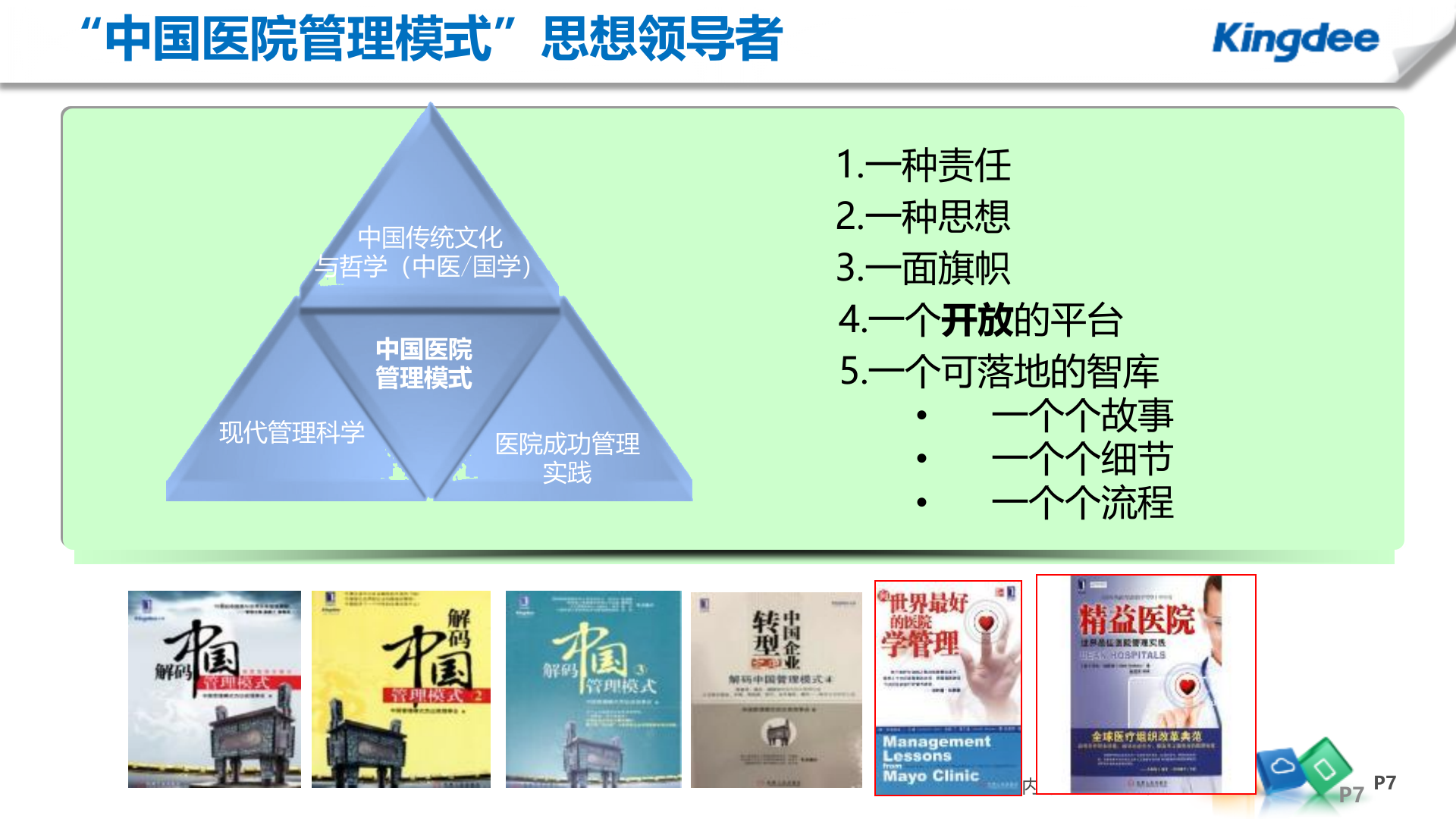【精品】金蝶医疗数字化医院整体解决方案——ITIL之家-www.itilzj.com 第7页