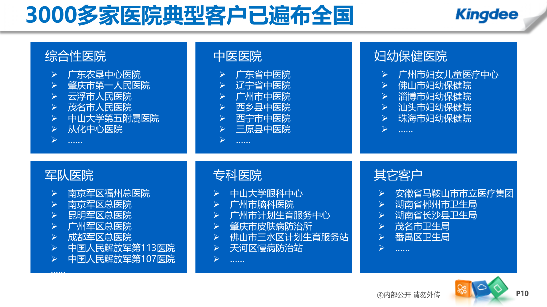 【精品】金蝶医疗数字化医院整体解决方案——ITIL之家-www.itilzj.com 第10页