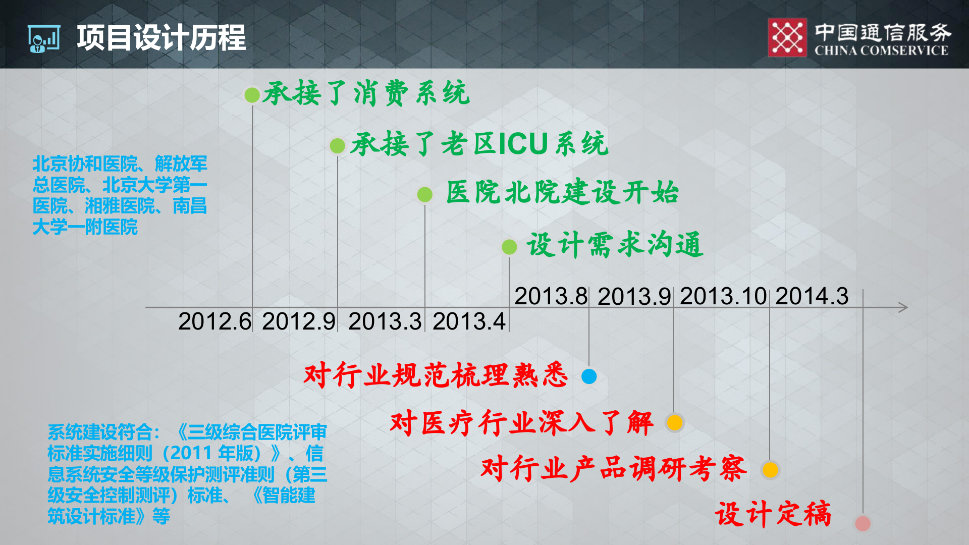 【精品】三级综合甲等医院智能化系统解决方案——ITIL之家-www.itilzj.com 第8页