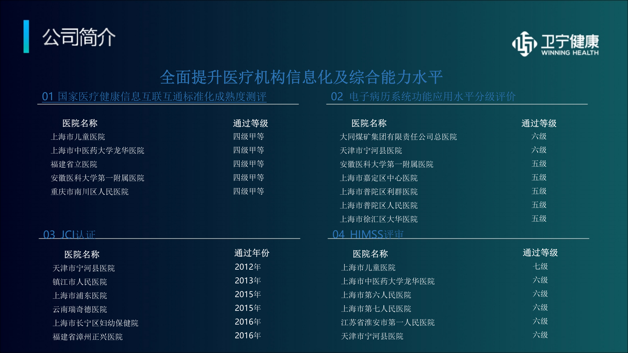 【精品】政策驱动、智慧赋能-互联网医院解决方案--卫宁——ITIL之家-www.itilzj.com 第4页