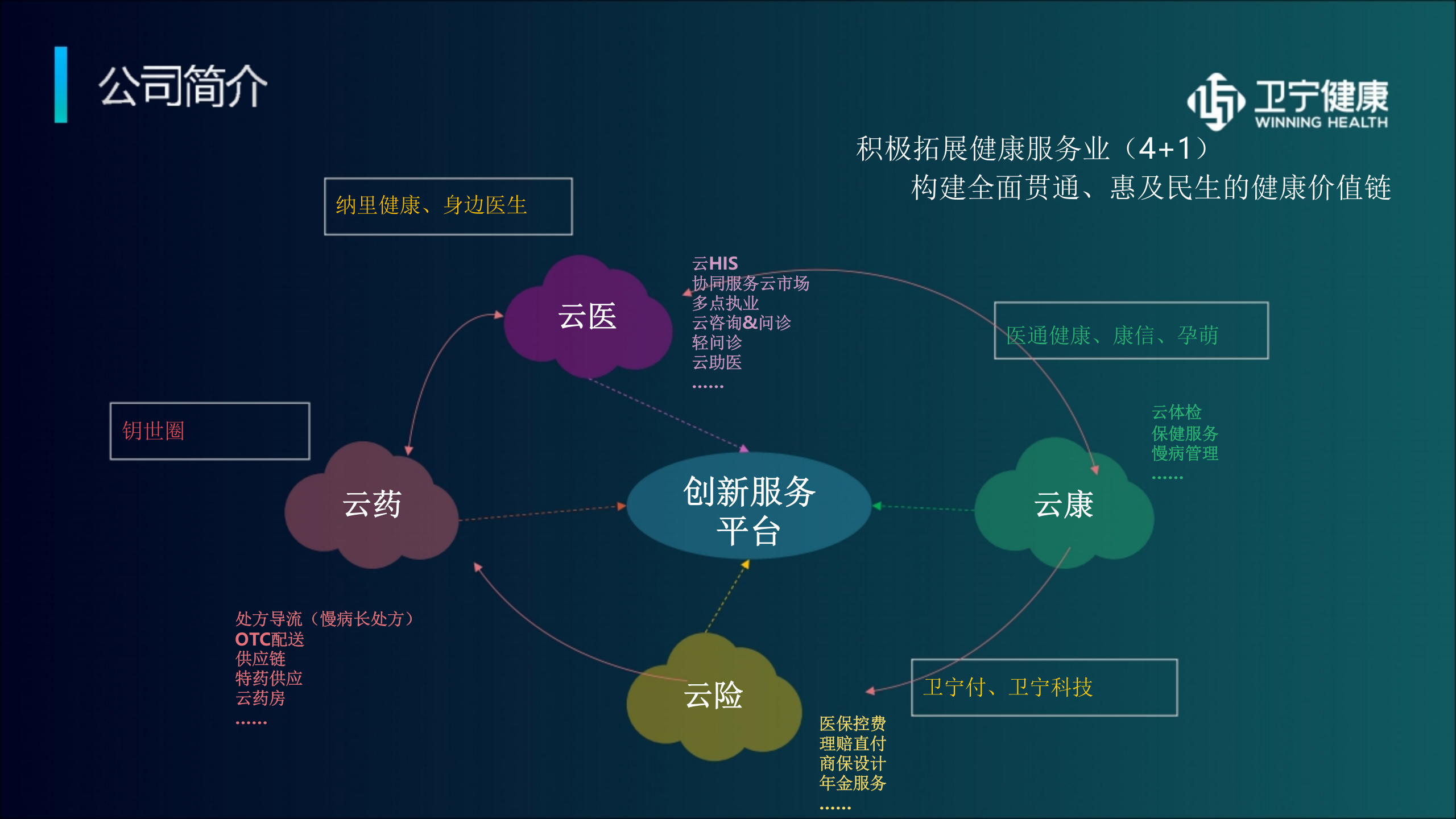 【精品】政策驱动、智慧赋能-互联网医院解决方案--卫宁——ITIL之家-www.itilzj.com 第6页