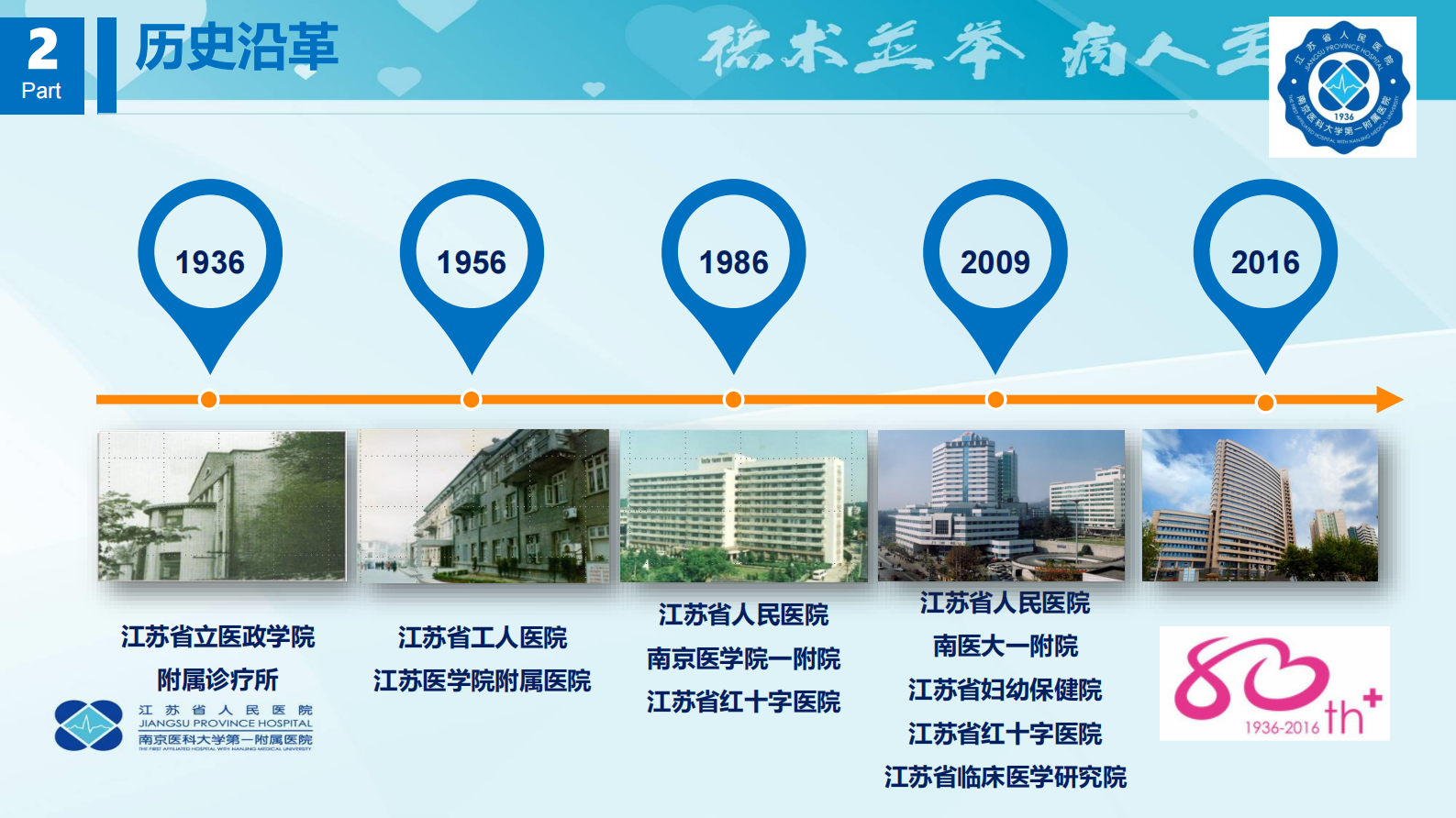 【精品】智慧医疗实践应用——ITIL之家-www.itilzj.com 第4页