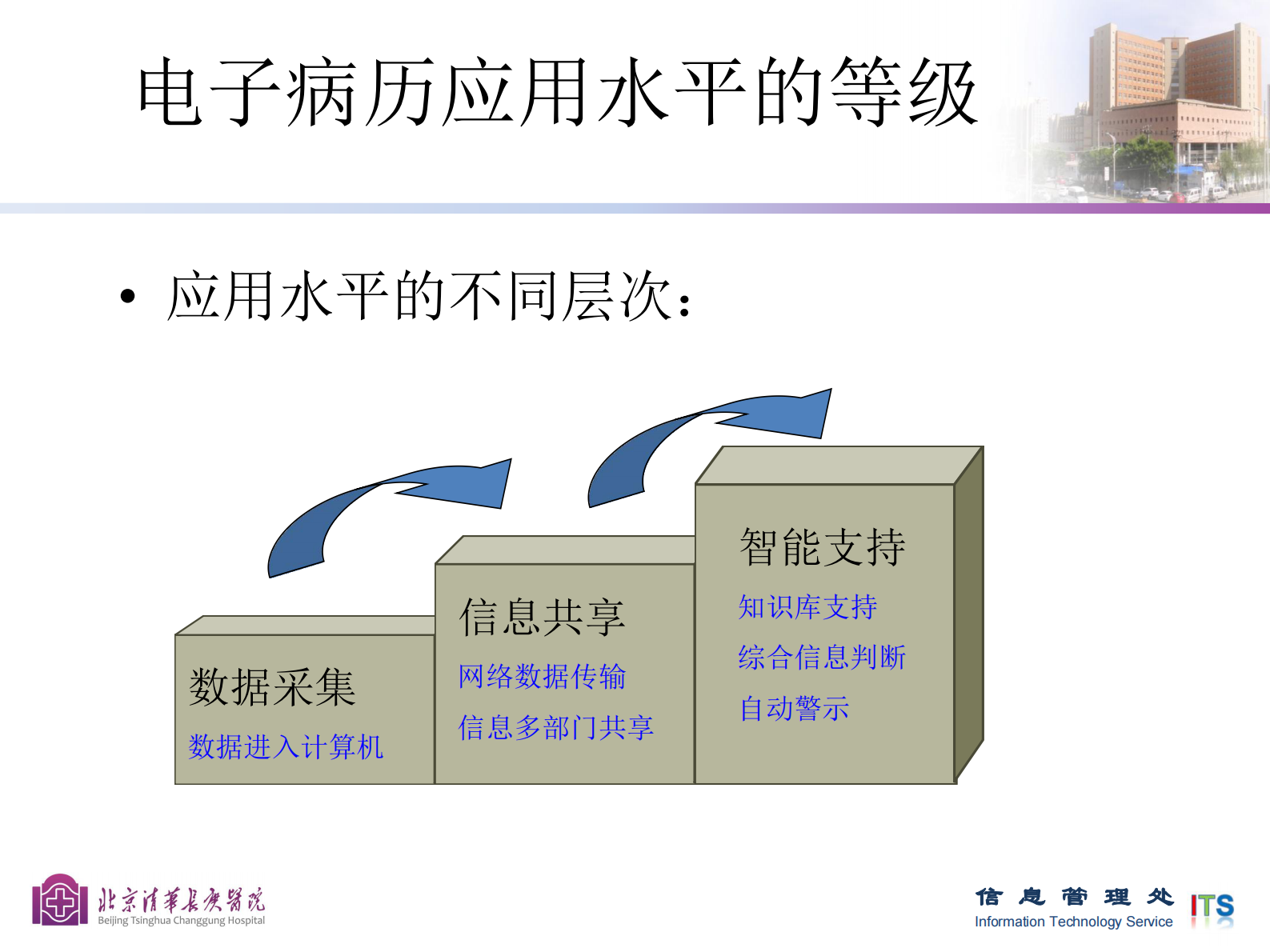 1、刘海一-电子病历分级标准与医疗安全及质量——ITIL之家-www.itilzj.com 第4页