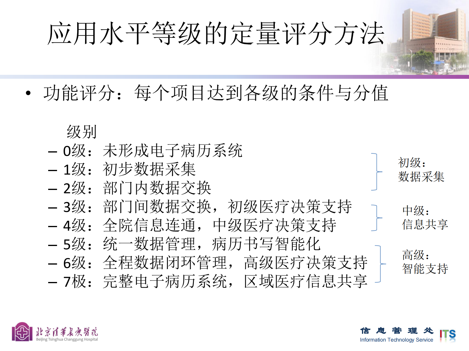 1、刘海一-电子病历分级标准与医疗安全及质量——ITIL之家-www.itilzj.com 第5页