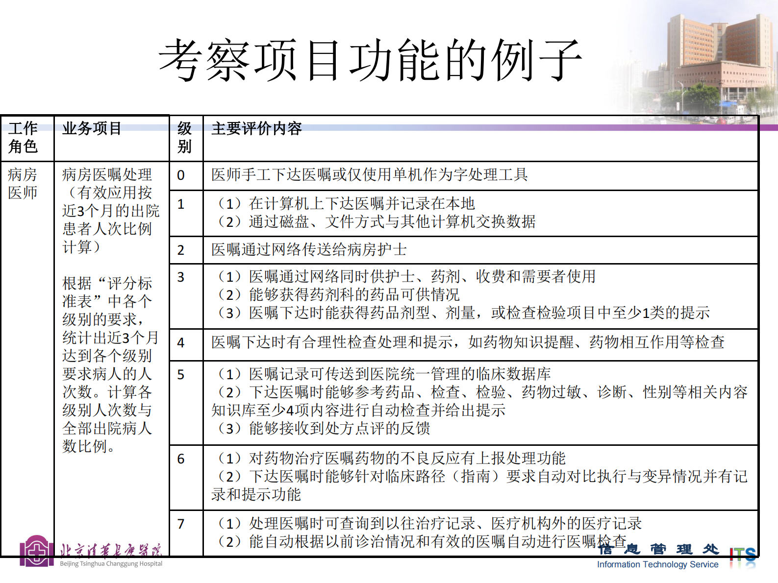 1、刘海一-电子病历分级标准与医疗安全及质量——ITIL之家-www.itilzj.com 第8页